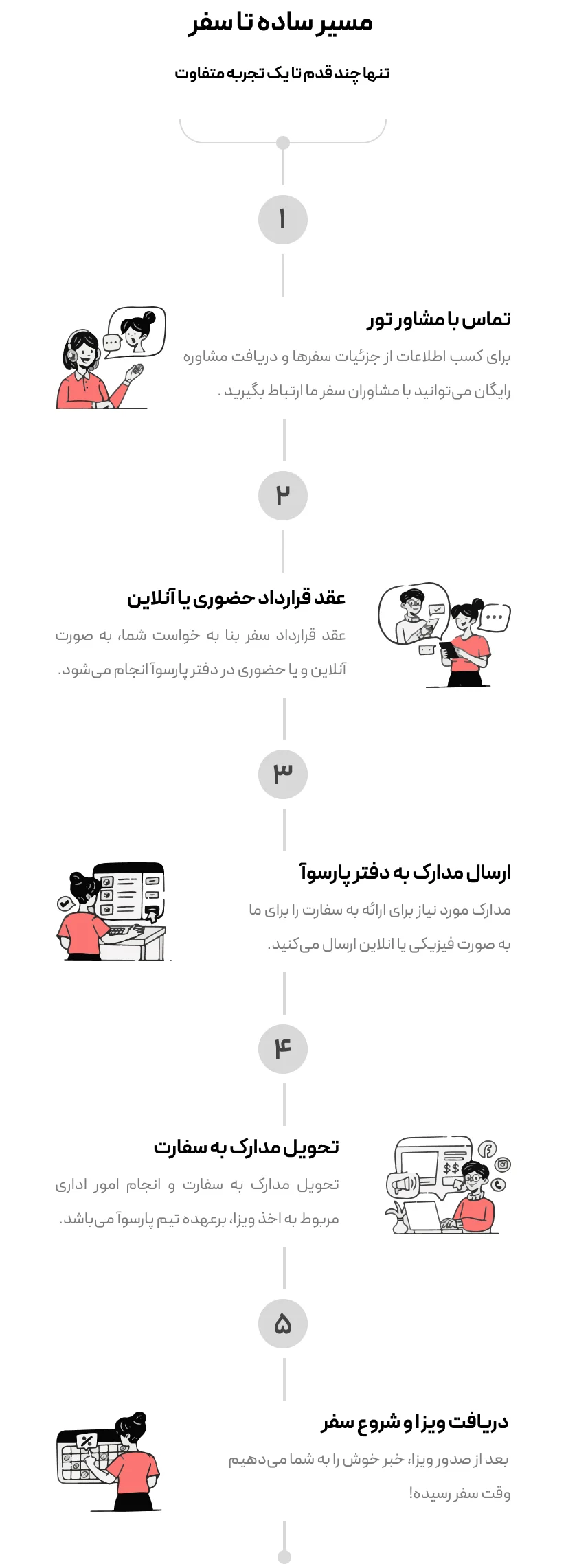 مسیر ساده تا سفر